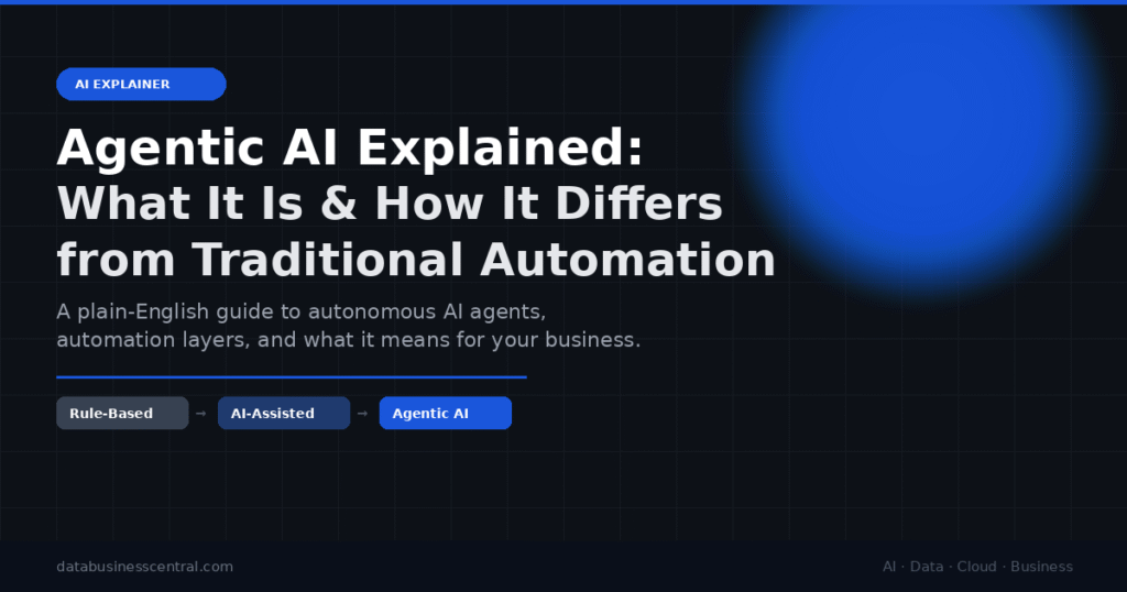 Agentic AI explained — diagram showing the difference between rule-based automation, AI-assisted automation, and agentic AI for business transformation.
