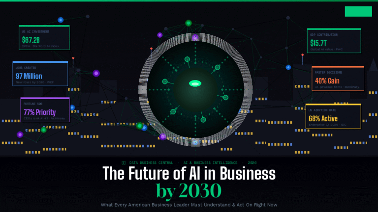 Future of Artificial Intelligence in Business by 2030 | Data Business ...