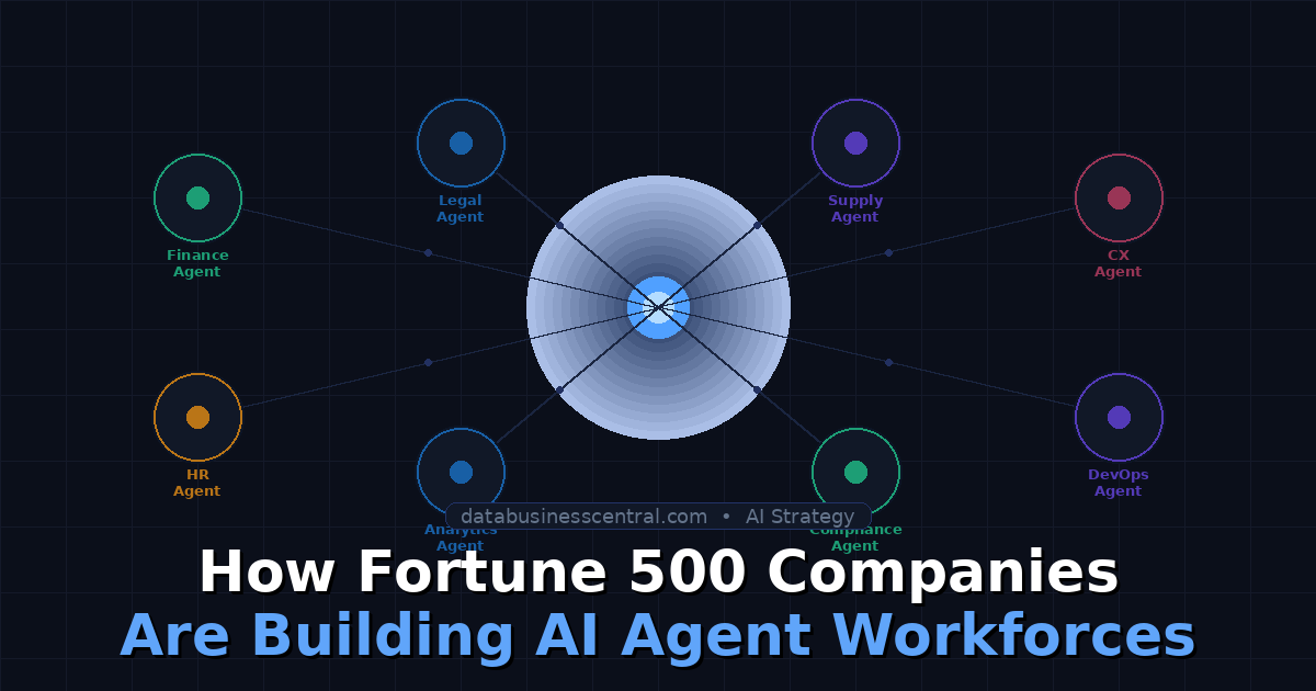How Fortune 500 Companies Build AI Agent Workforces