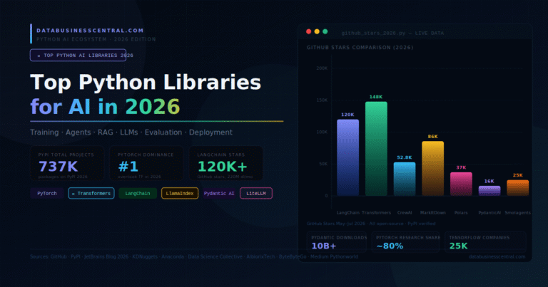 Top Python Libraries for AI in 2026: Full Guide